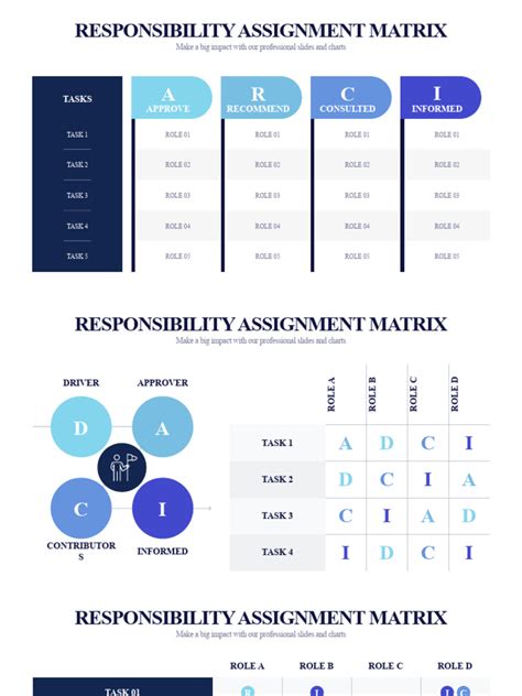 Image result for What Is Responsibility Assignment Matrix