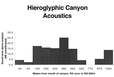 Image result for Sound Reflection Example