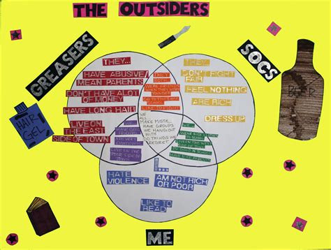 the outsiders book pdf chapter 1 - Gros Logbook Frame Store