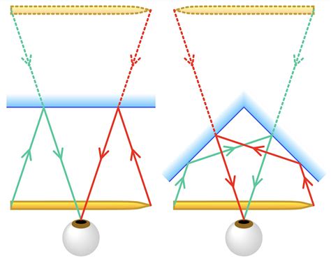 Non-Reversing-Mirror | ThatsMaths