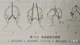 缢 的图像结果