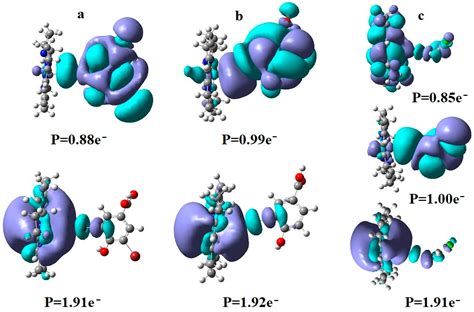 The Miracle of Vitamin B12 Biochemistry