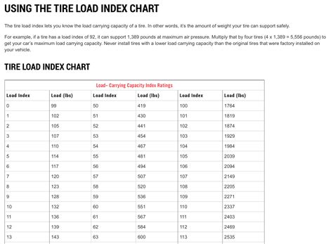 Tire Load Range Weight Chart