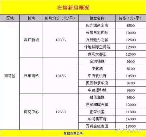 首付20万能买什么房子，首付20万，月供3000元左右能在武汉买哪里的房子 - 科猫网