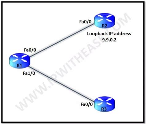 Image result for ICMP Redirection