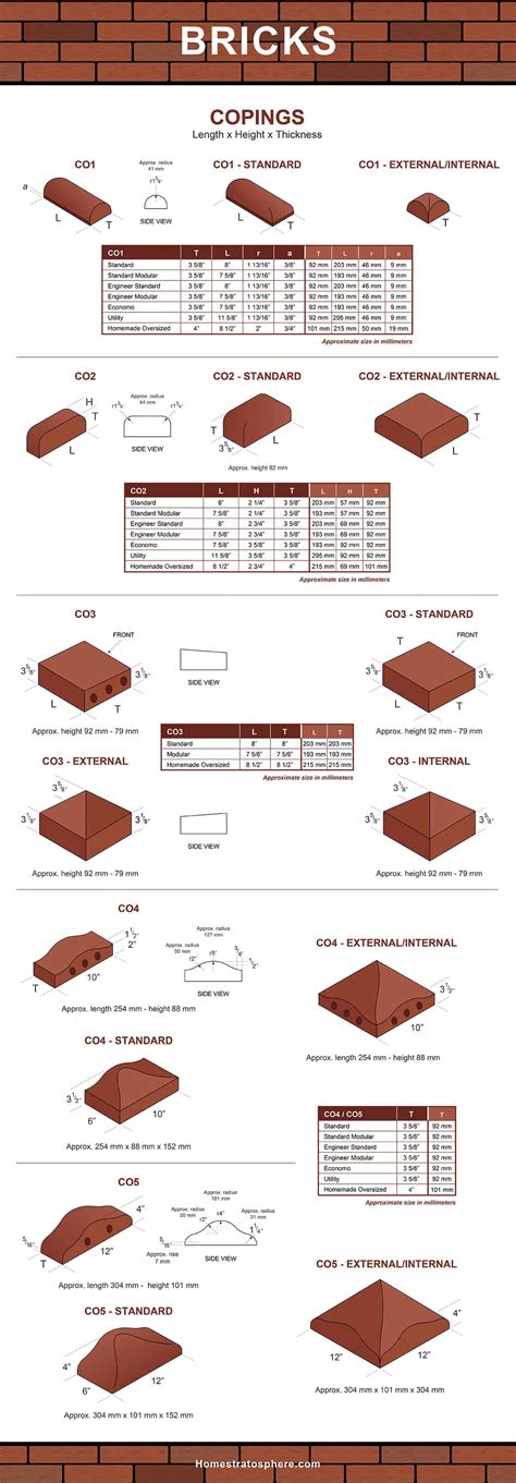 Modular Brick Size