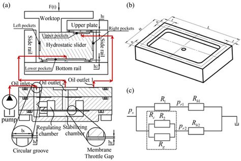 Influence of Design Parameters of Membrane-Type Flow Controller on ...