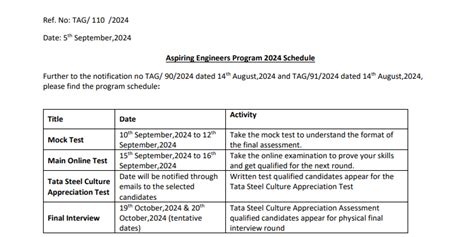 Tata Steel AEP Syllabus 2026 | Aspiring Engineers Program Exam Pattern PDF