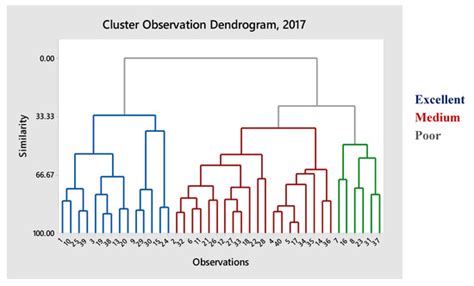 Delineation of Management Zones for Site-Specific Information about ...
