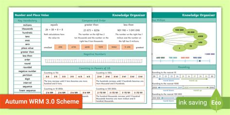 Retrieval Practice Ideas and Strategies - Twinkl