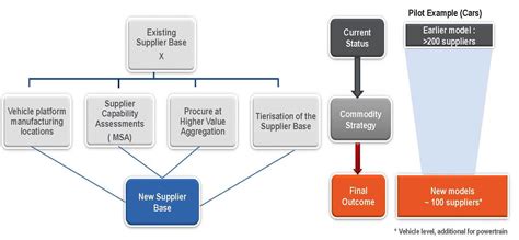 Tata Motors plots aggressive turnaround strategy | Autocar Professional