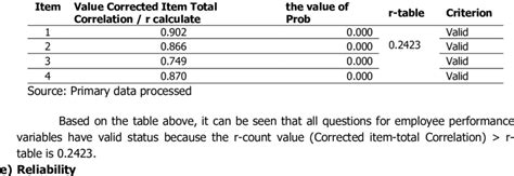 Image result for Performance Validity Test