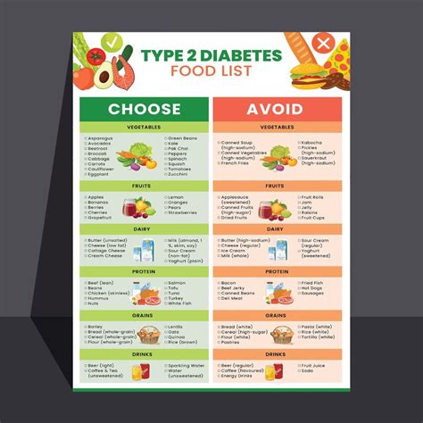 Diabetes Food List, Diabetic Food Chart, Diabetic Diet Sheet, Diabetic Meal Plan, Grocery List ...