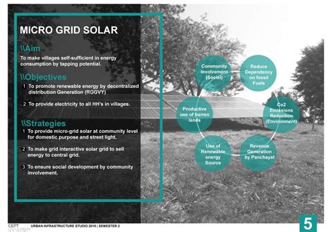 SELF SUFFICIENCY THROUGH ENERGY AND WATER | CEPT - Portfolio
