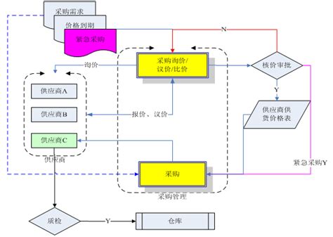 用友u8+ - 用友网络科技股份有限公司