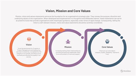 Vision, Mission and Core Values Model Presentation Slide – Okslides - importance of vision mission and core values