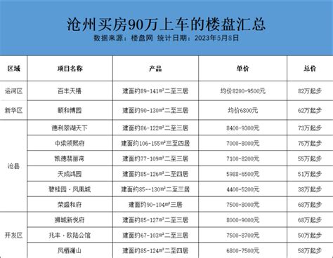 北京购房资格网上审核攻略（申请入口+流程图）- 北京本地宝
