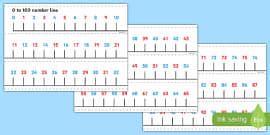 Large 0 - 100 Number Line | Twinkl