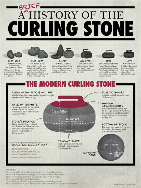 Curling Stone Dimensions