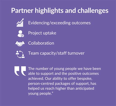 Partner Learning Examples 的图像结果