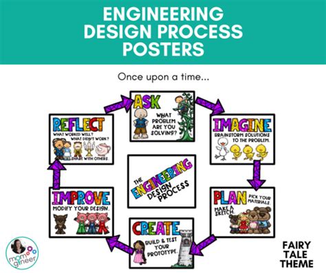 Engineering Process Flow Chart for Kids 的图像结果