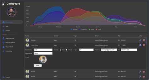 Image result for Creating Dashboard in Java