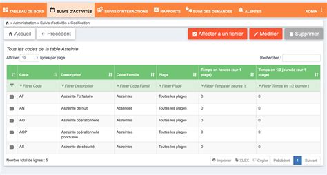 Codification Code 的图像结果