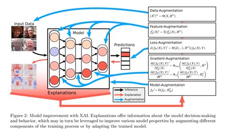 Ai 人工智能 可解释性 的图像结果