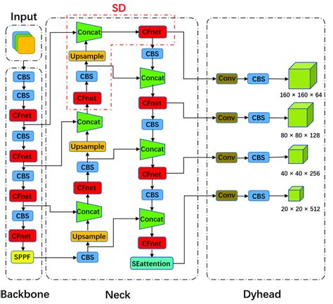 Network Structure 的图像结果