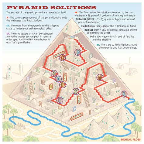Pyramids Schemes 的图像结果