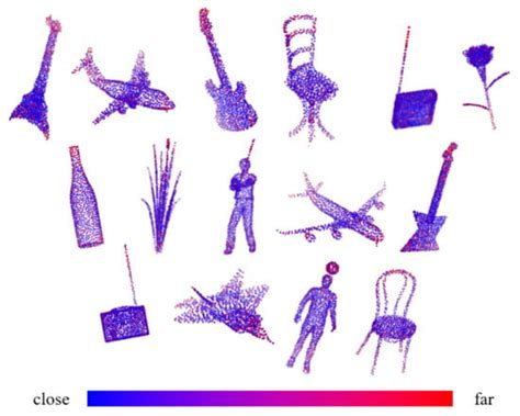 GN-CNN: A Point Cloud Analysis Method for Metaverse Applications