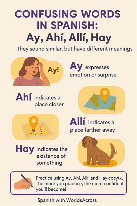 Confusing Words in Spanish: Ay, Ahí, Allí, Hay