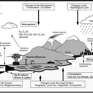 Climate System 的图像结果