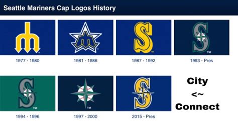 Seattle Mariners Logo 的图像结果