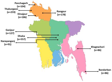 Knowledge, Attitudes, and Practices in Relation to Mosquito-Borne ...