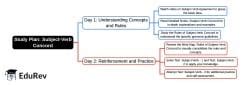 2-Days Study Plan Subject-Verb Concord - English Poorvi Class 8 - New NCERT