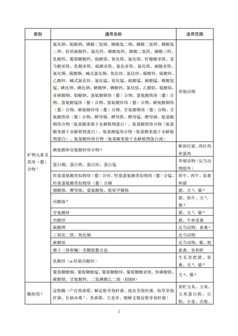 一种猪禽替抗添加剂及其筛选方法