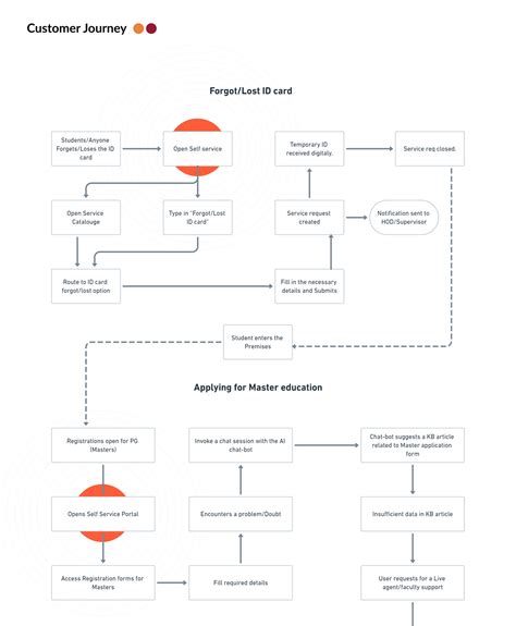Service Trade 的图像结果