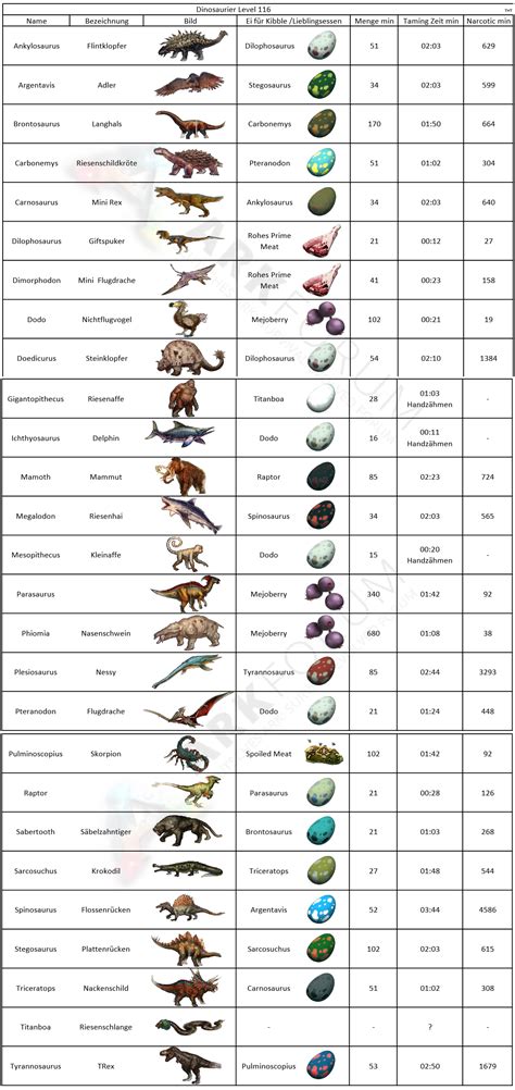 Ark Creature Level Guide : Ark Creature ID List with Spawn Commands - WACX