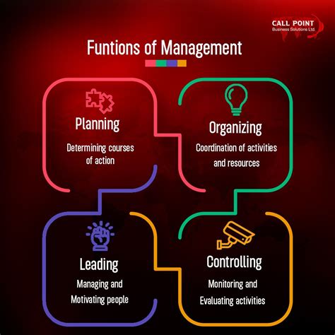 Four Management Functions 的图像结果