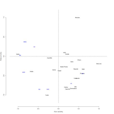 Image result for Data Variability
