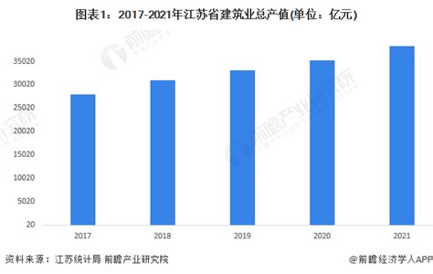 2022年一季度南通各区县GDP情况：如皋市第4_南通GDP_聚汇数据