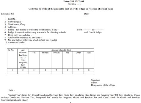 PMT-03: Format, Contents, Response and Options for GST Taxpayer
