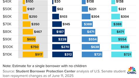 Trump’s ‘big beautiful bill’ created a new student loan repayment plan ...