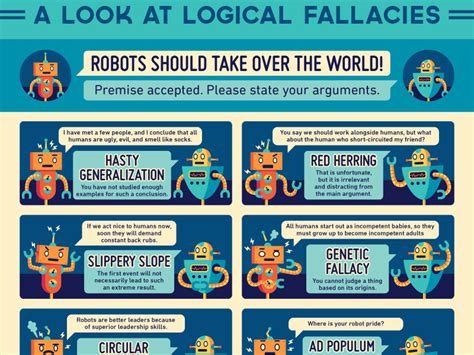 Image result for All Sampling Logical Fallacy