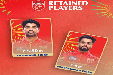 IPL 2025 Retained Players - List of retained players by all the IPL Teams