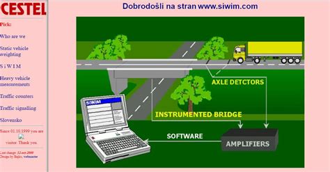 Image result for WayBackMachine Tutorial