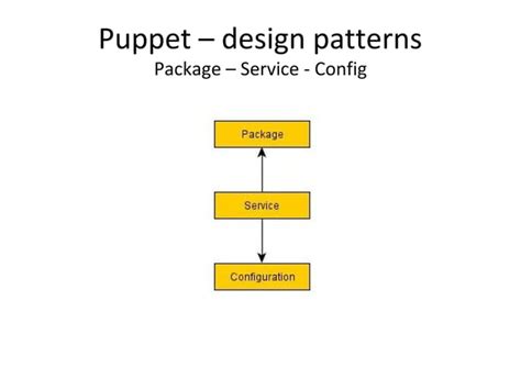 Image result for Puppet Configuration Manager