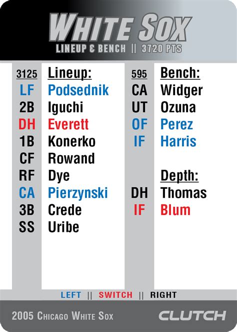 Clutch Card Games > Historical Team Sets > 2005 Chicago White Sox Team Set