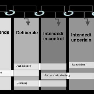 Python Script Engagement Model Example 的图像结果